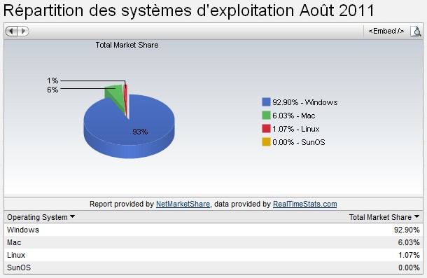 stats_os